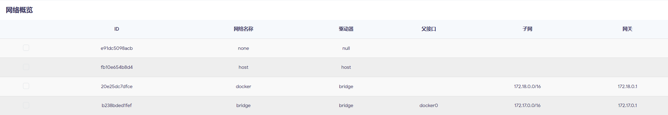 docker网络